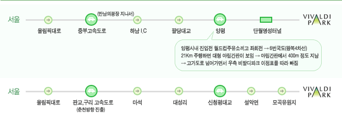 단월주유소 이미지
