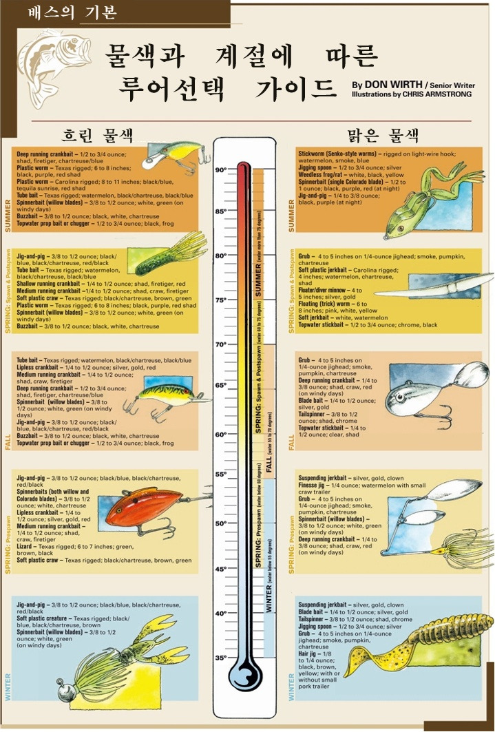 화씨낚시 이미지